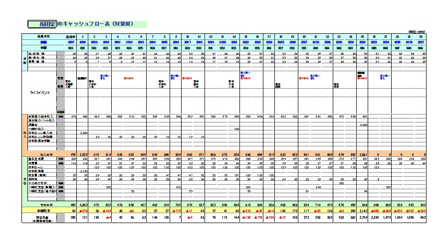 キャッシュフロー表の作成【フォーサイトFP通信講座】: 貯まる仕組みで ...